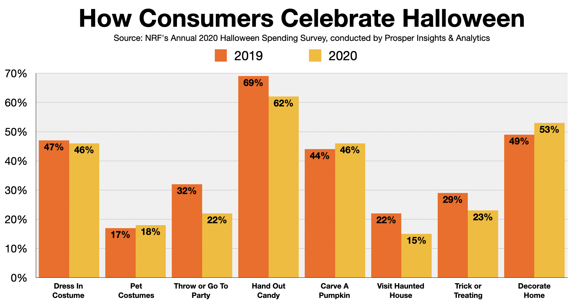 Las Vegas Retailers Expect Sweet Halloween In 2020